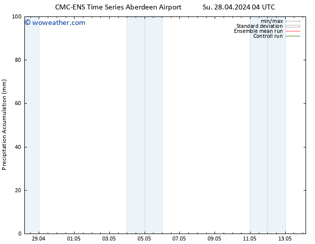 Precipitation accum. CMC TS Su 05.05.2024 10 UTC