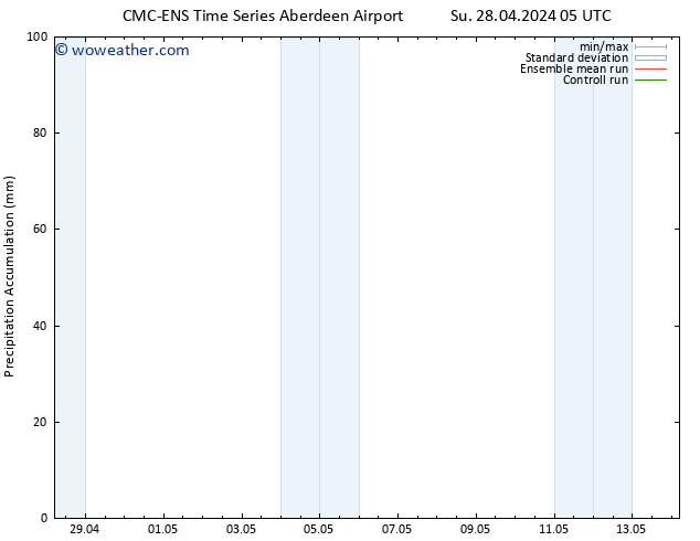 Precipitation accum. CMC TS We 01.05.2024 17 UTC