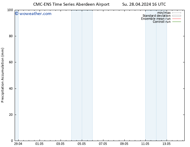 Precipitation accum. CMC TS Sa 04.05.2024 22 UTC