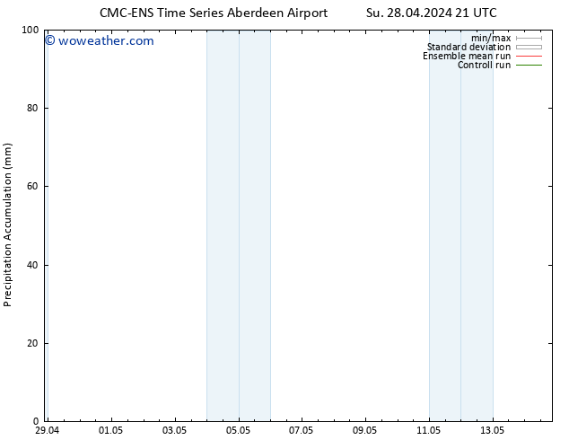 Precipitation accum. CMC TS Tu 07.05.2024 09 UTC