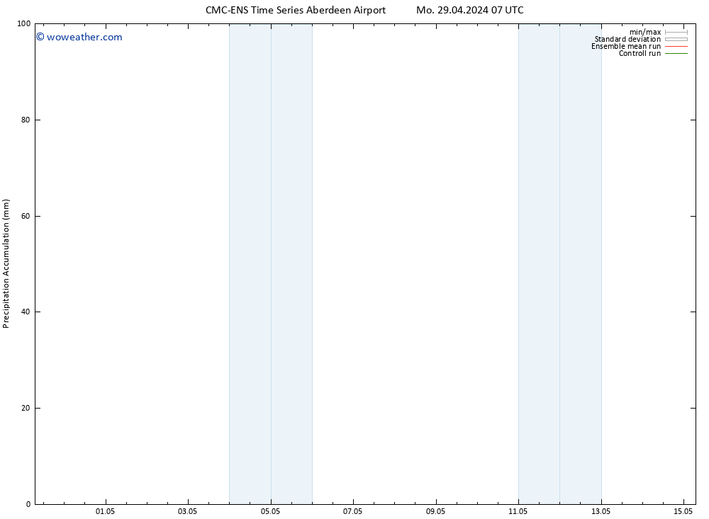 Precipitation accum. CMC TS Tu 07.05.2024 19 UTC