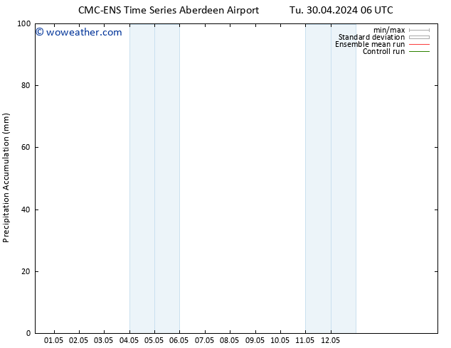 Precipitation accum. CMC TS Mo 06.05.2024 06 UTC