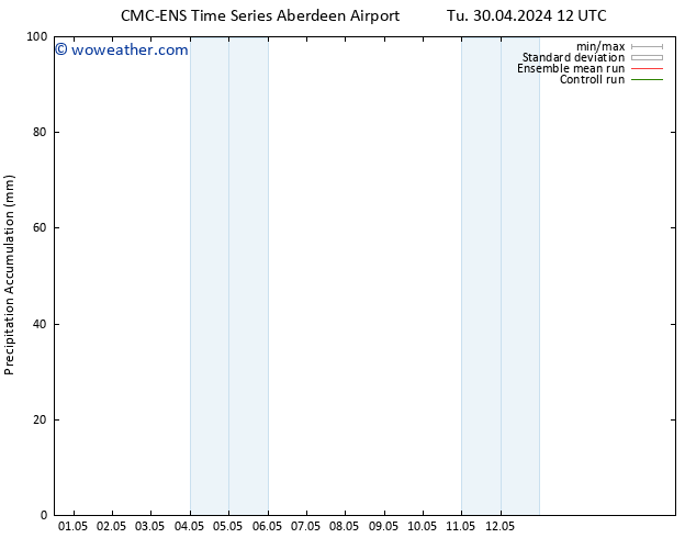 Precipitation accum. CMC TS Sa 04.05.2024 18 UTC