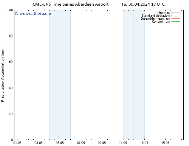 Precipitation accum. CMC TS Mo 06.05.2024 11 UTC