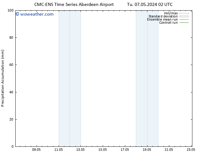 Precipitation accum. CMC TS Tu 07.05.2024 08 UTC