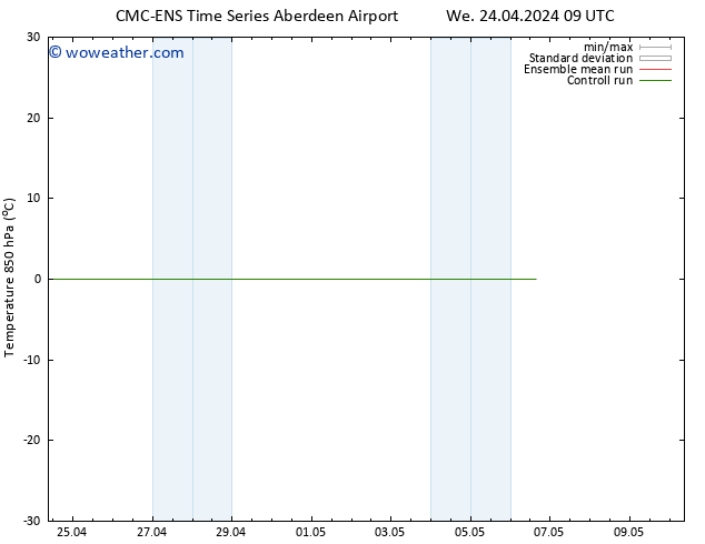 Temp. 850 hPa CMC TS Sa 27.04.2024 09 UTC