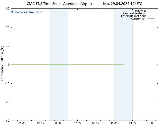 Temp. 850 hPa CMC TS Fr 03.05.2024 19 UTC