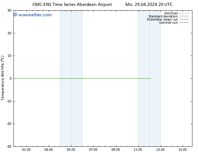 Temp. 850 hPa CMC TS Th 02.05.2024 08 UTC