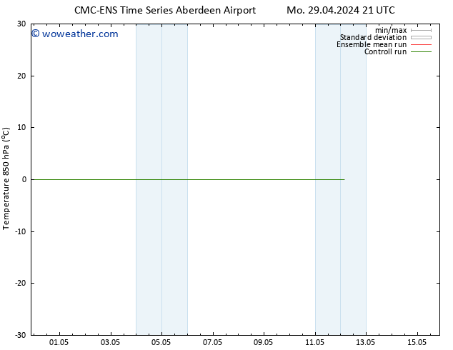 Temp. 850 hPa CMC TS We 08.05.2024 09 UTC