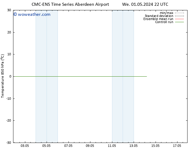 Temp. 850 hPa CMC TS Th 09.05.2024 22 UTC