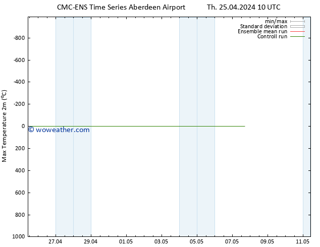 Temperature High (2m) CMC TS Th 25.04.2024 10 UTC