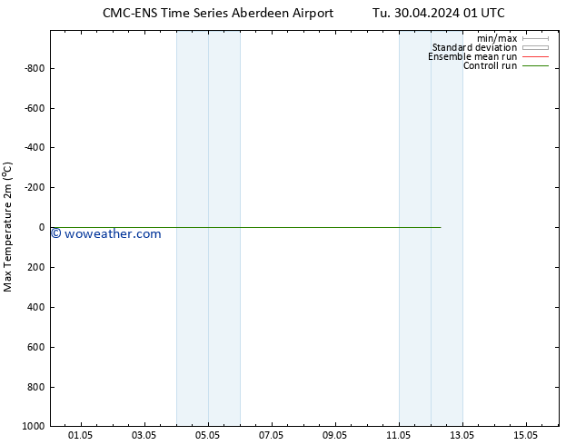 Temperature High (2m) CMC TS Su 12.05.2024 07 UTC