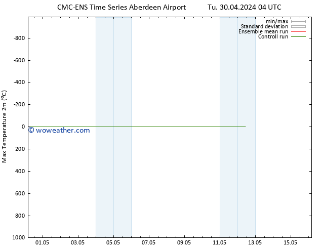 Temperature High (2m) CMC TS We 01.05.2024 10 UTC