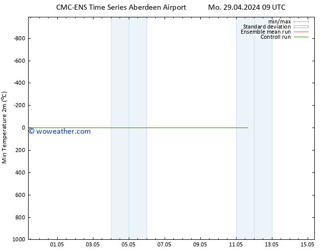 Temperature Low (2m) CMC TS Sa 04.05.2024 15 UTC