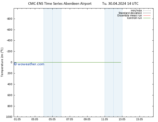 Temperature (2m) CMC TS Tu 30.04.2024 14 UTC