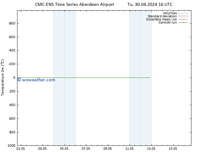 Temperature (2m) CMC TS We 01.05.2024 16 UTC