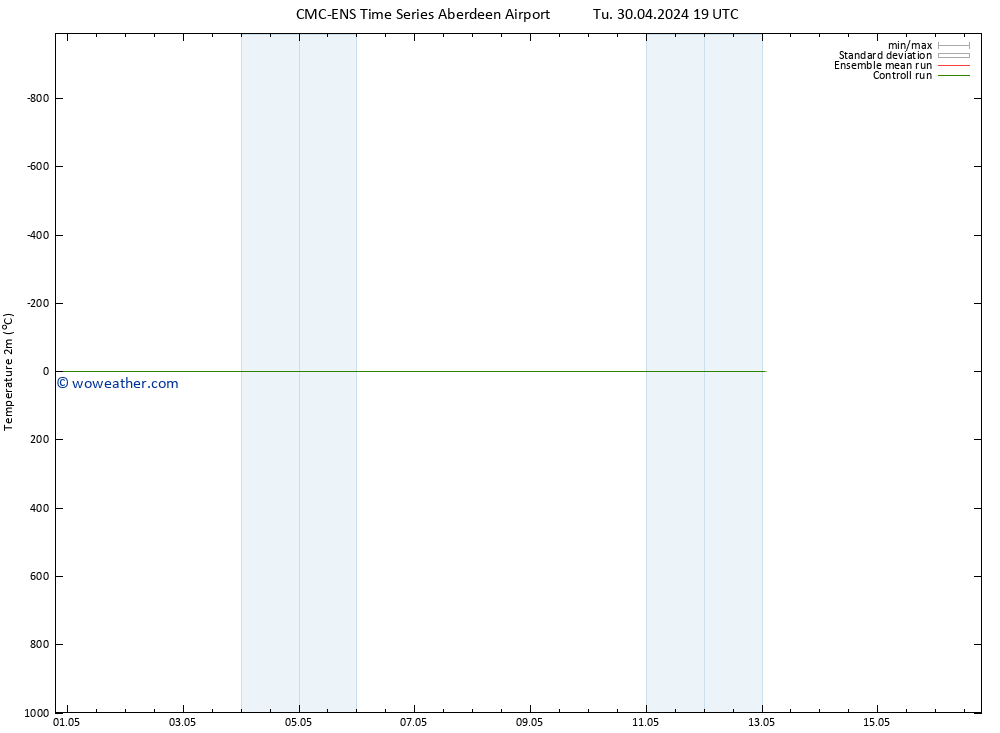 Temperature (2m) CMC TS Fr 03.05.2024 07 UTC