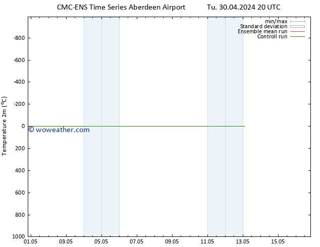 Temperature (2m) CMC TS Tu 30.04.2024 20 UTC