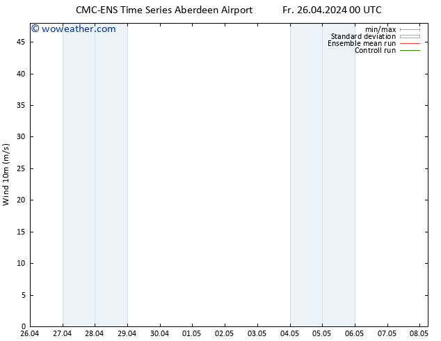 Surface wind CMC TS We 01.05.2024 00 UTC