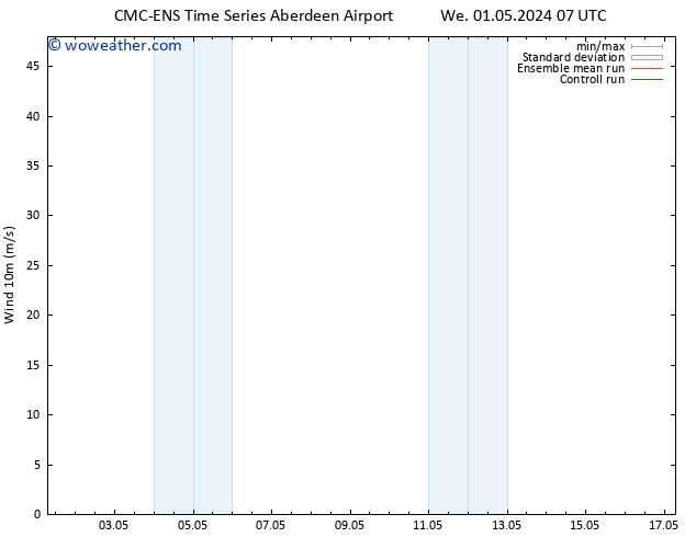 Surface wind CMC TS We 01.05.2024 07 UTC