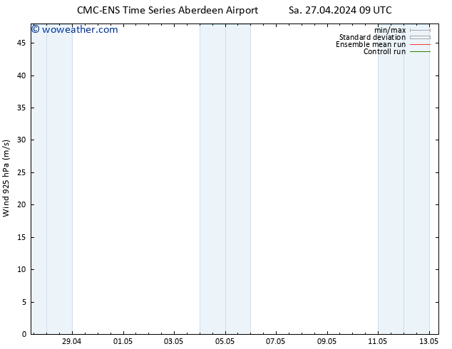 Wind 925 hPa CMC TS Su 28.04.2024 21 UTC