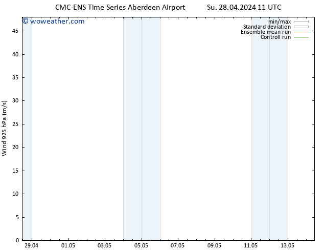 Wind 925 hPa CMC TS Su 28.04.2024 17 UTC