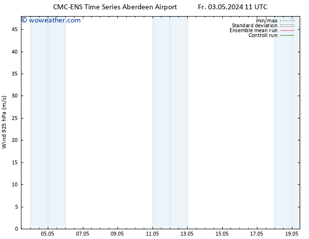 Wind 925 hPa CMC TS Fr 03.05.2024 17 UTC