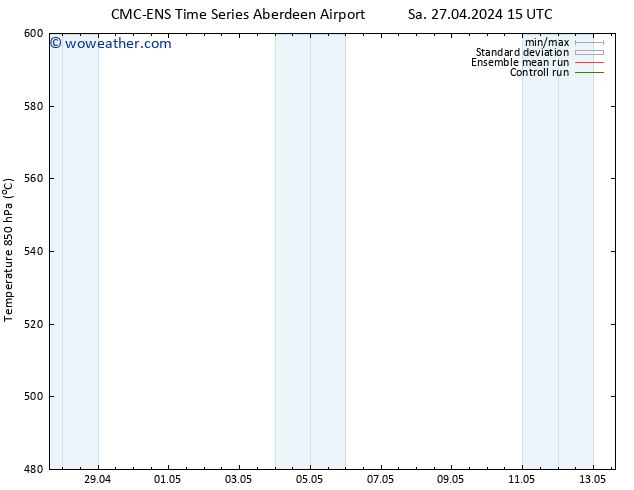 Height 500 hPa CMC TS Su 28.04.2024 09 UTC