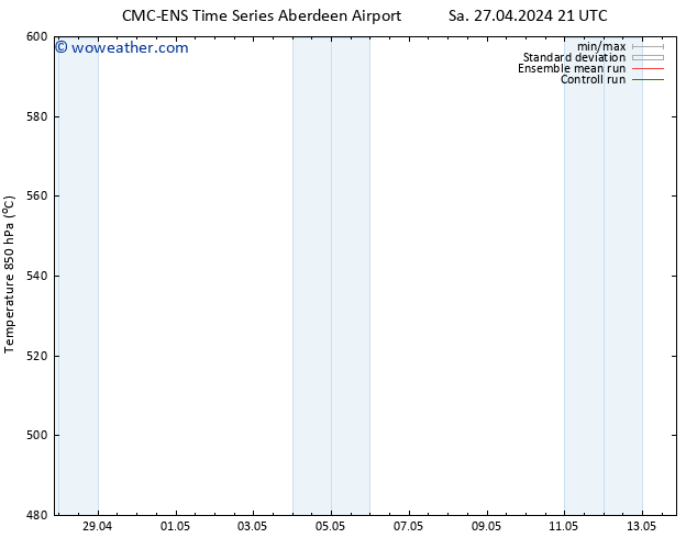 Height 500 hPa CMC TS Sa 27.04.2024 21 UTC