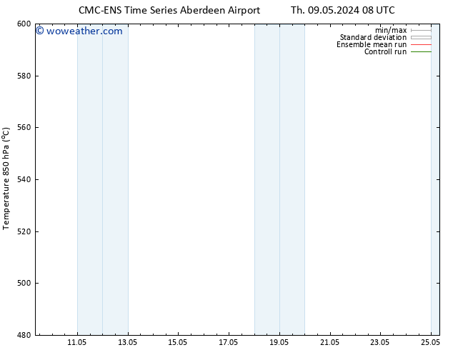 Height 500 hPa CMC TS Fr 10.05.2024 14 UTC