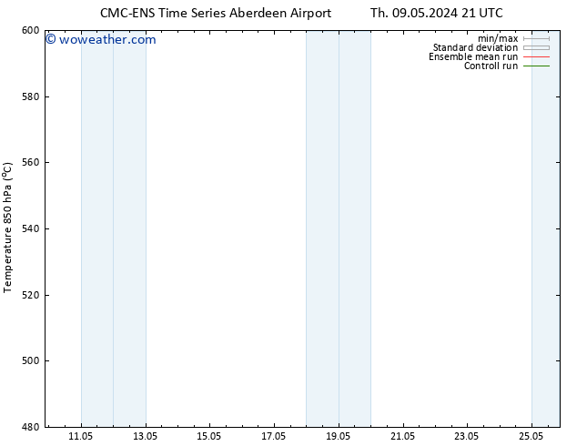 Height 500 hPa CMC TS Tu 14.05.2024 21 UTC