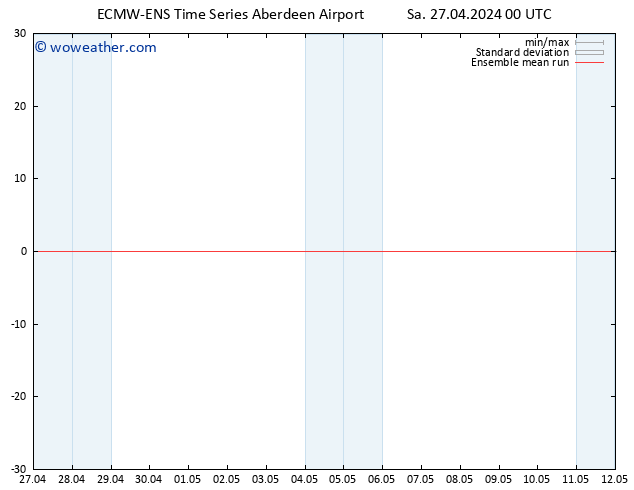 Temp. 850 hPa ECMWFTS Su 28.04.2024 00 UTC