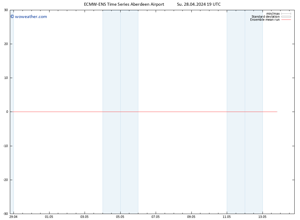 Temp. 850 hPa ECMWFTS Mo 29.04.2024 19 UTC