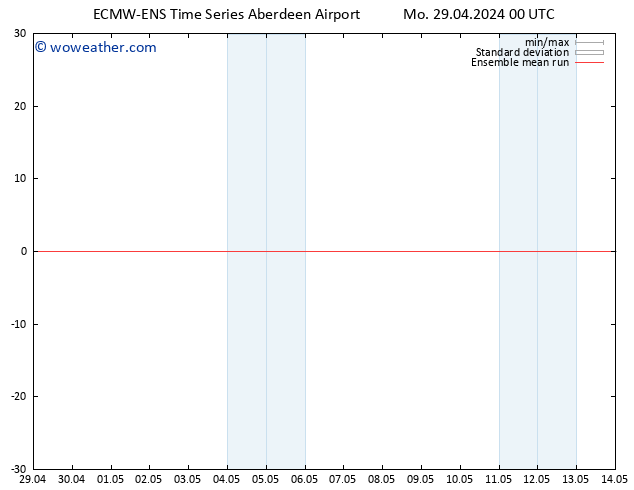 Temp. 850 hPa ECMWFTS Tu 30.04.2024 00 UTC