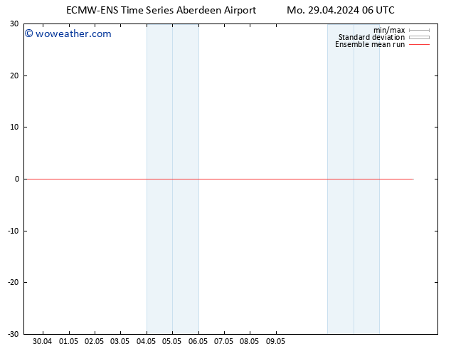 Temp. 850 hPa ECMWFTS Tu 30.04.2024 06 UTC