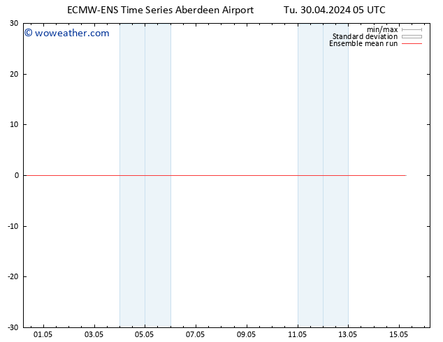 Temp. 850 hPa ECMWFTS We 01.05.2024 05 UTC