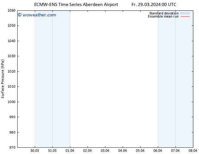 Surface pressure ECMWFTS Sa 30.03.2024 00 UTC
