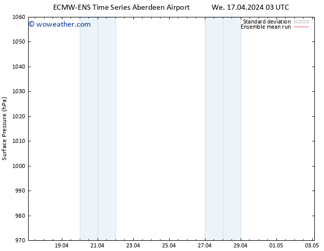 Surface pressure ECMWFTS Th 18.04.2024 03 UTC