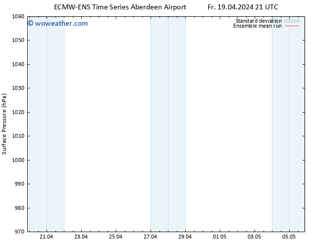 Surface pressure ECMWFTS Sa 20.04.2024 21 UTC