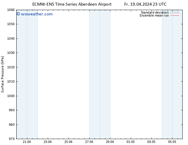 Surface pressure ECMWFTS We 24.04.2024 23 UTC