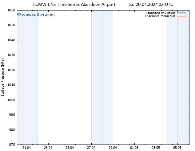 Surface pressure ECMWFTS Mo 29.04.2024 02 UTC