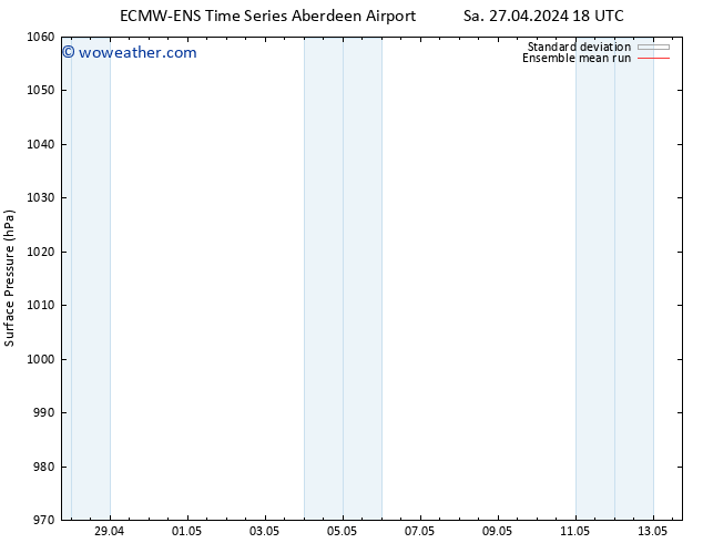 Surface pressure ECMWFTS Mo 29.04.2024 18 UTC