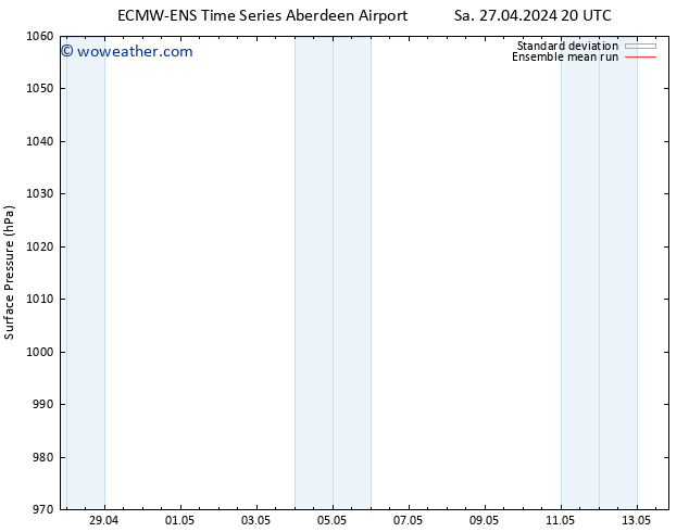 Surface pressure ECMWFTS Th 02.05.2024 20 UTC