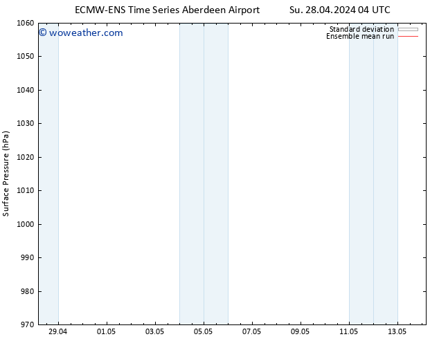 Surface pressure ECMWFTS We 08.05.2024 04 UTC