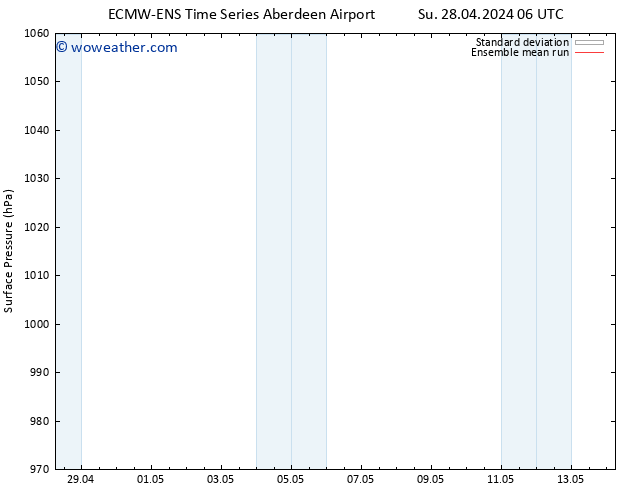 Surface pressure ECMWFTS Mo 06.05.2024 06 UTC