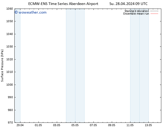 Surface pressure ECMWFTS Mo 06.05.2024 09 UTC