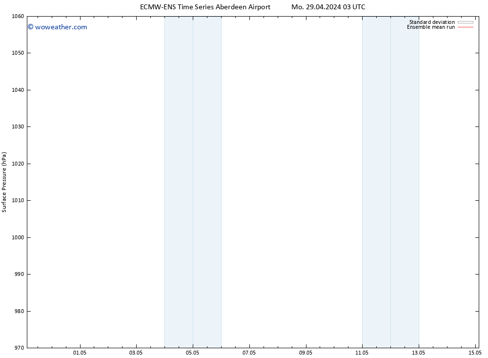 Surface pressure ECMWFTS We 01.05.2024 03 UTC