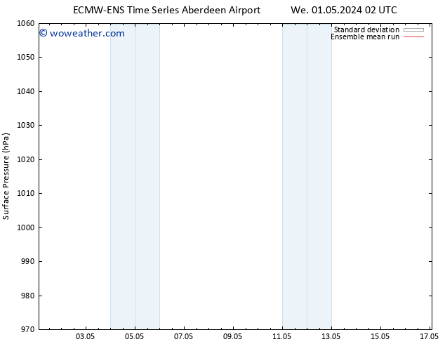 Surface pressure ECMWFTS Sa 04.05.2024 02 UTC