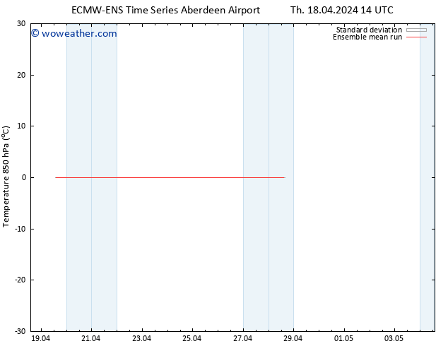 Temp. 850 hPa ECMWFTS Fr 19.04.2024 14 UTC