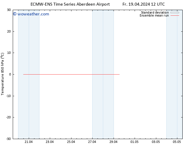 Temp. 850 hPa ECMWFTS Sa 20.04.2024 12 UTC